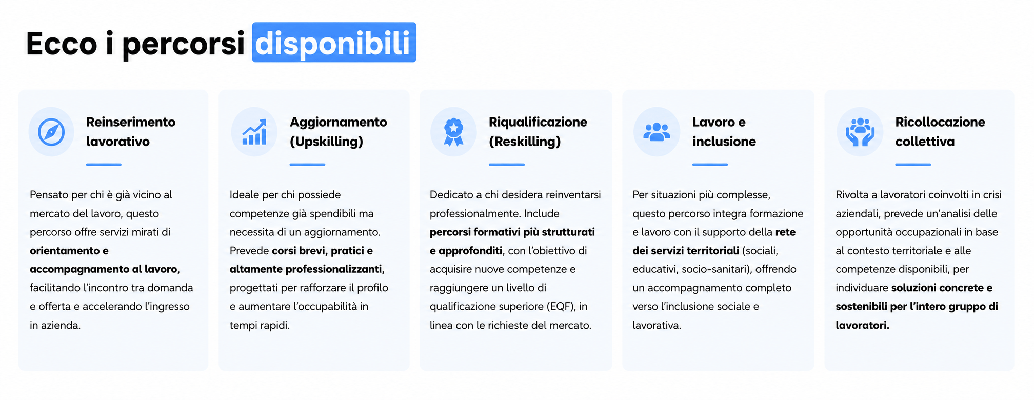 Reinserimento lavorativo
Aggiornamento (Upskilling)
Riqualificazione (Reskilling)
Lavoro e inclusione
Ricollocazione collettiva
Pensato per chi è già vicino al mercato del lavoro, questo percorso offre servizi mirati di orientamento e accompagnamento al lavoro, facilitando l’incontro tra domanda e offerta e accelerando l’ingresso in azienda.
Ideale per chi possiede competenze già spendibili ma necessita di un aggiornamento. Prevede corsi brevi, pratici e altamente professionalizzanti, progettati per rafforzare il profilo e aumentare l’occupabilità in tempi rapidi.
Dedicato a chi desidera reinventarsi professionalmente. Include percorsi formativi più strutturati e approfonditi, con l’obiettivo di acquisire nuove competenze e raggiungere un livello di qualificazione superiore (EQF), in linea con le richieste del mercato.
Per situazioni più complesse, questo percorso integra formazione e lavoro con il supporto della rete dei servizi territoriali (sociali, educativi, socio-sanitari), offrendo un accompagnamento completo verso l’inclusione sociale e lavorativa.
Rivolta a lavoratori coinvolti in crisi aziendali, prevede un’analisi delle opportunità occupazionali in base al contesto territoriale e alle competenze disponibili, per individuare soluzioni concrete e sostenibili per l’intero gruppo di lavoratori.